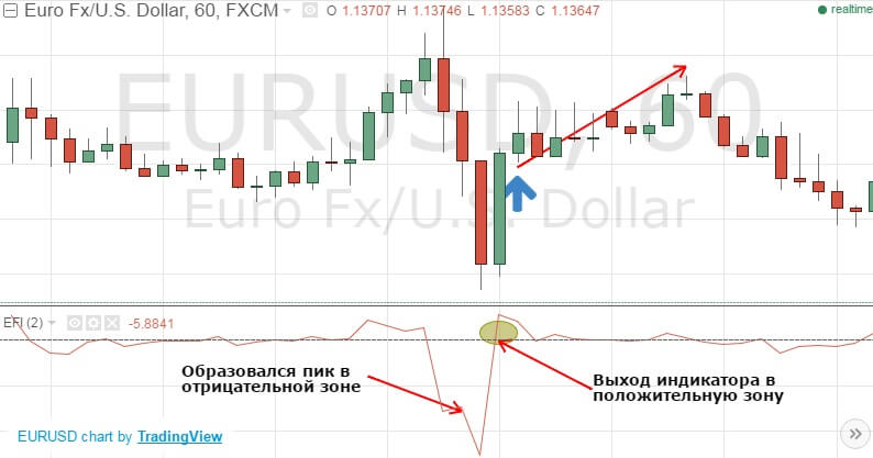 elder force index