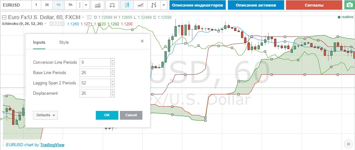 настройка индикатора