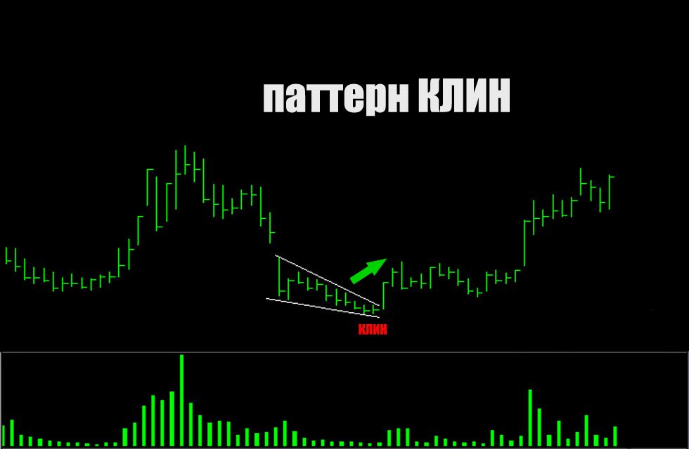 Стратегия торговли бинарными опционами Клин