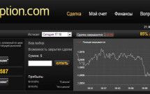 Обзор брокера бинарных опционов 24Option