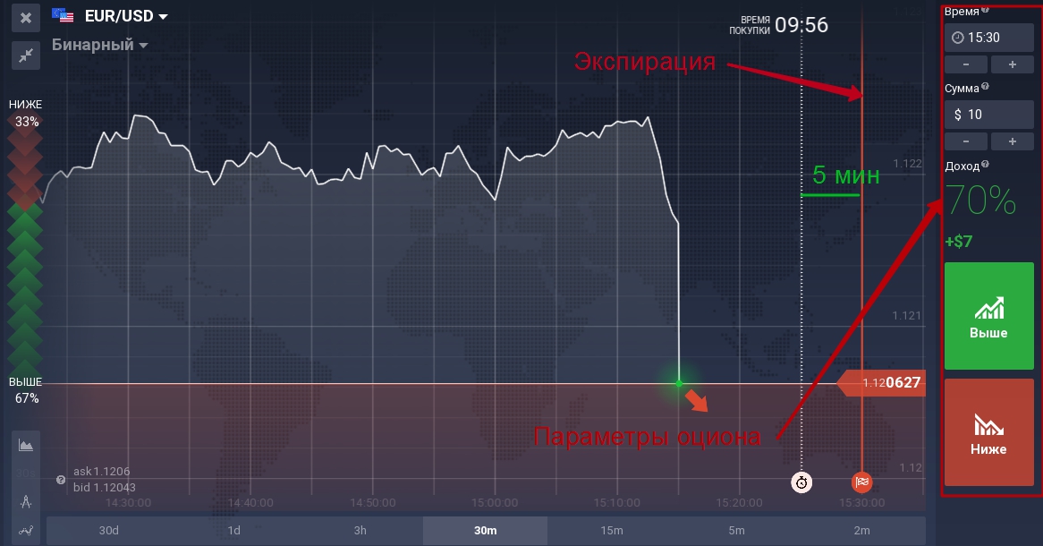 опционы на IQ