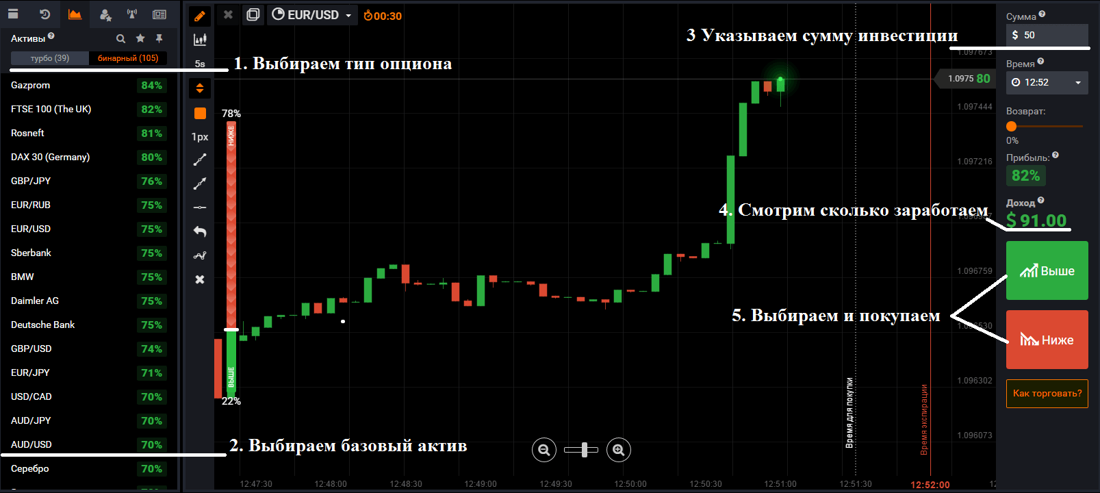 как заработать у iq