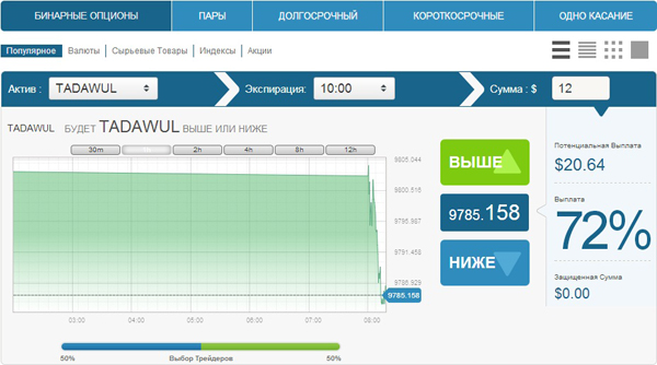 OptionRally платформа