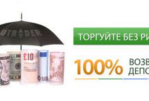 Utrader демо счет