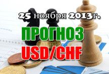 Прогноз USD/CHF на сегодня 25.11.2013