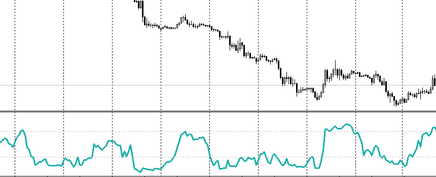 индикатор demarker 