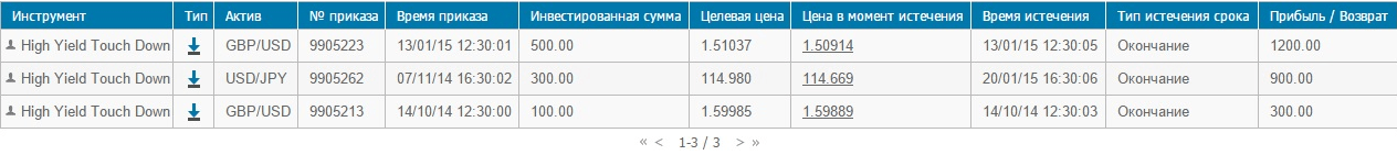 пример торгов news signals