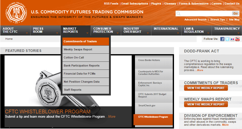 отчет на сайте cftc