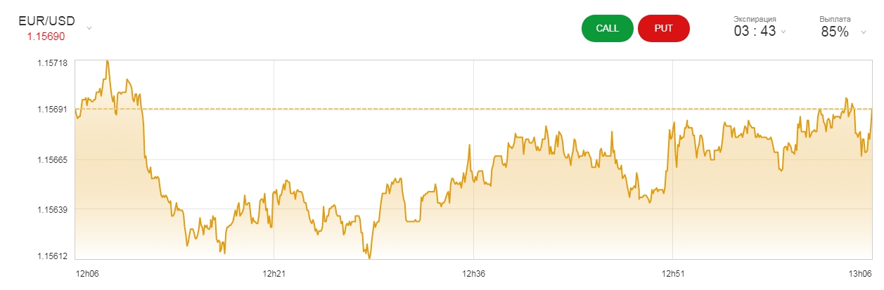 платформа Goldextrade